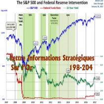 Série LISO - Numéros 198 à 204